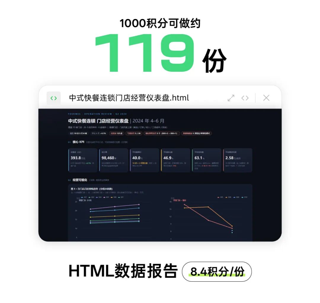 千问办公1000积分可以做什么？ 配图 8