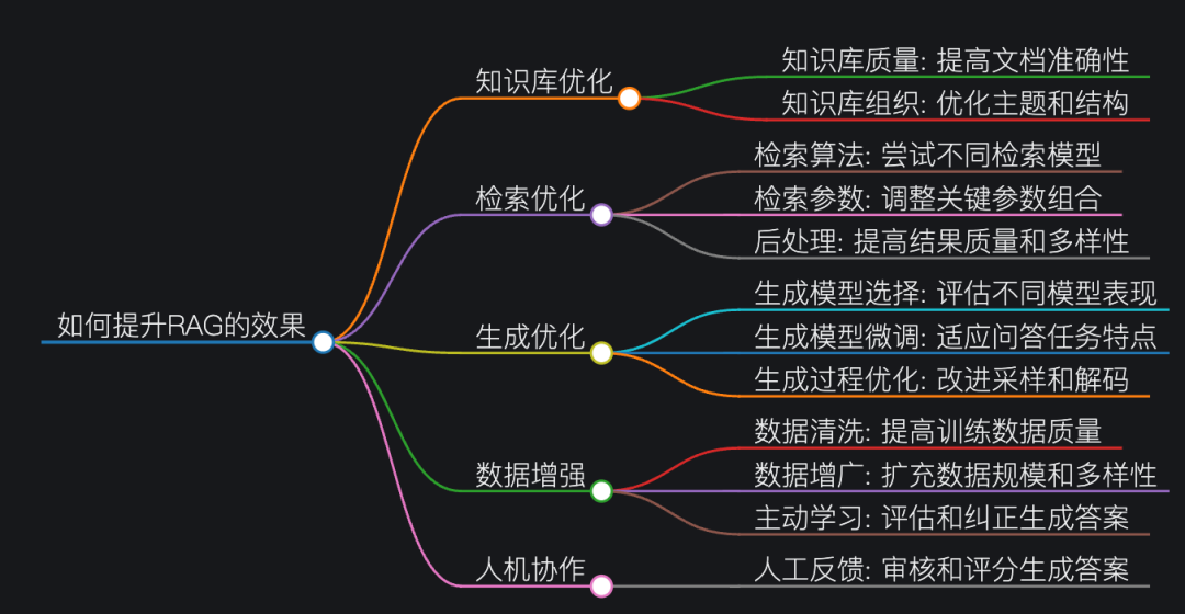 多语种AI搜索引擎Felo Search，跨源信息融合搜索新体验 配图 5