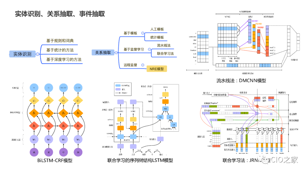 教研教改：知识图谱构建实践 配图 11