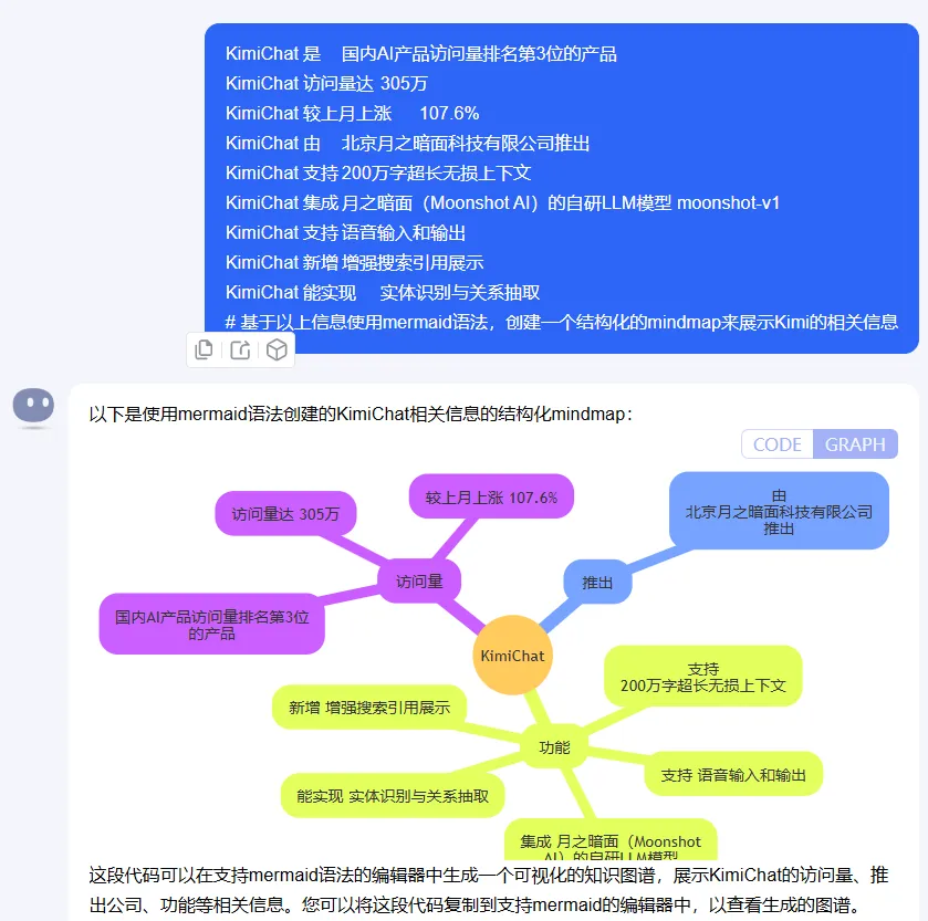 Kimi 绘图大总结，估计 80% 的人都没试过！ 配图 6