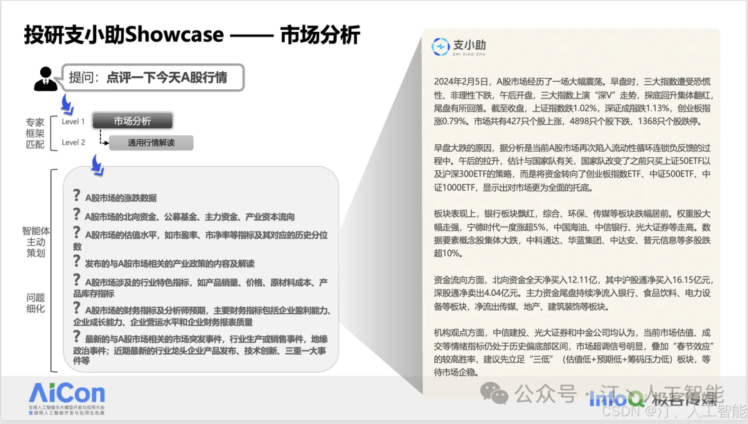 基于 AgentUniverse 在金融场景中的多智能体应用探索 配图 10