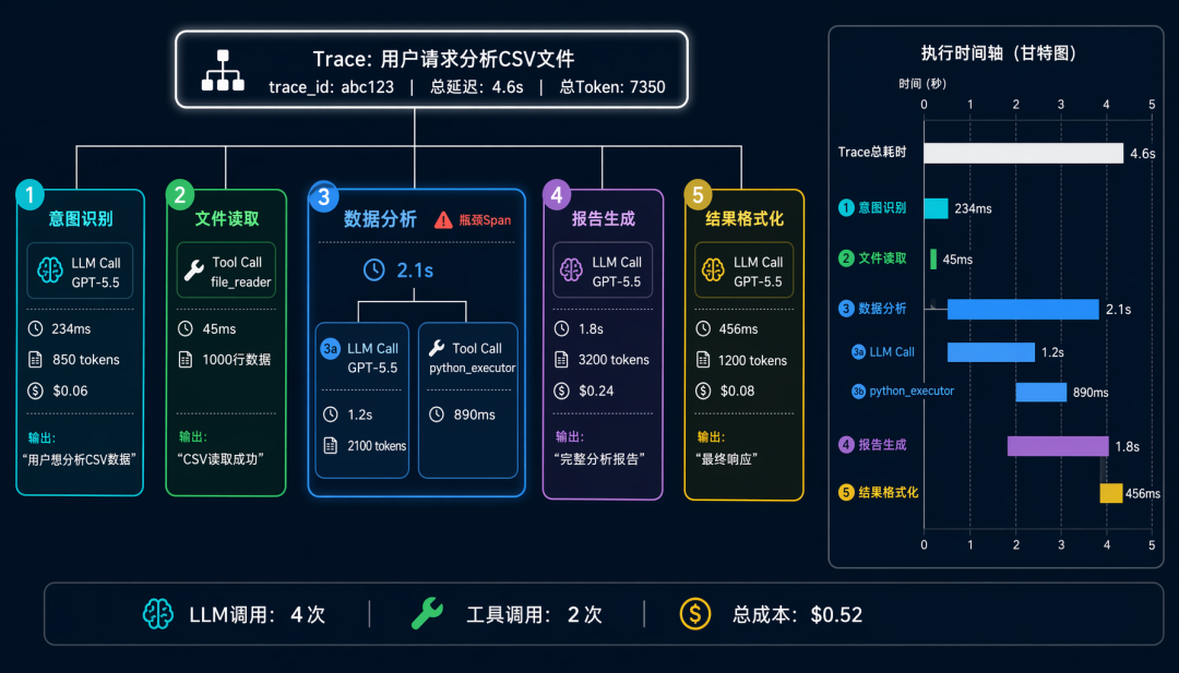 Trace 链路