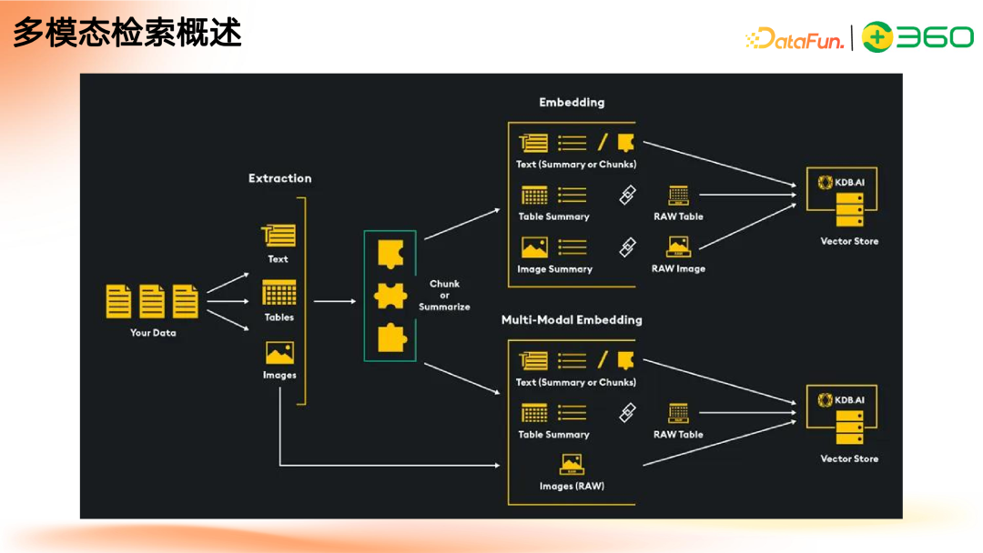 多模态 GraphRAG 初探：文档智能+知识图谱+大模型结合范式 配图 24