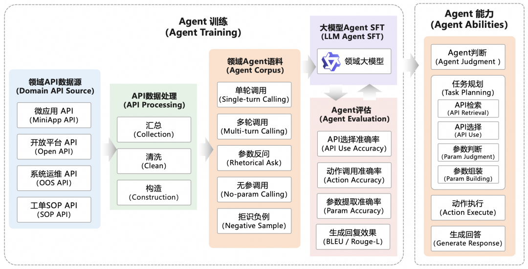阿里云服务领域Agent智能体：从概念到落地的思考、设计与实践 配图 9