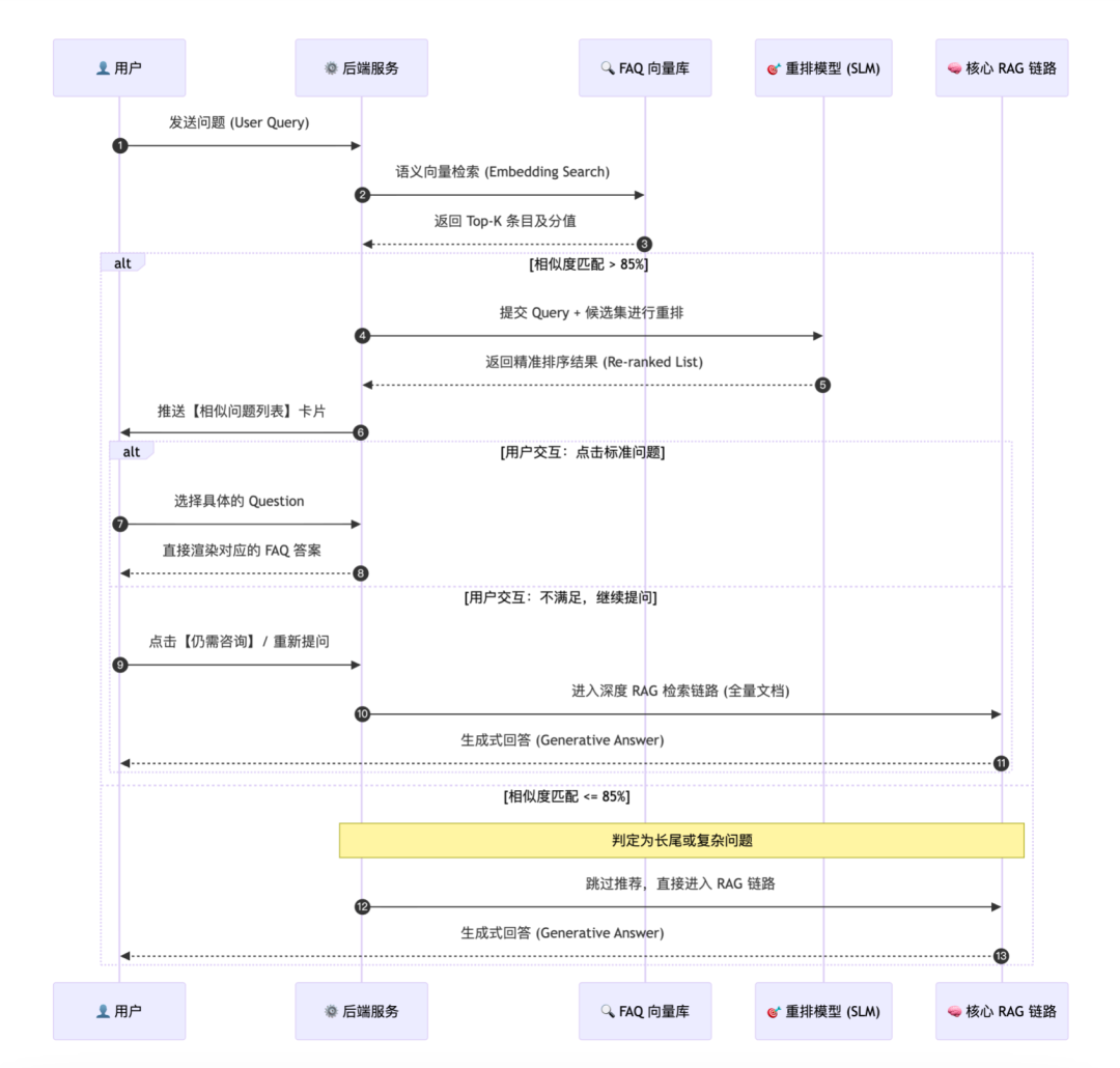 拦截率从15%到55%:快手智能Oncall系统演进与落地实践 配图 8