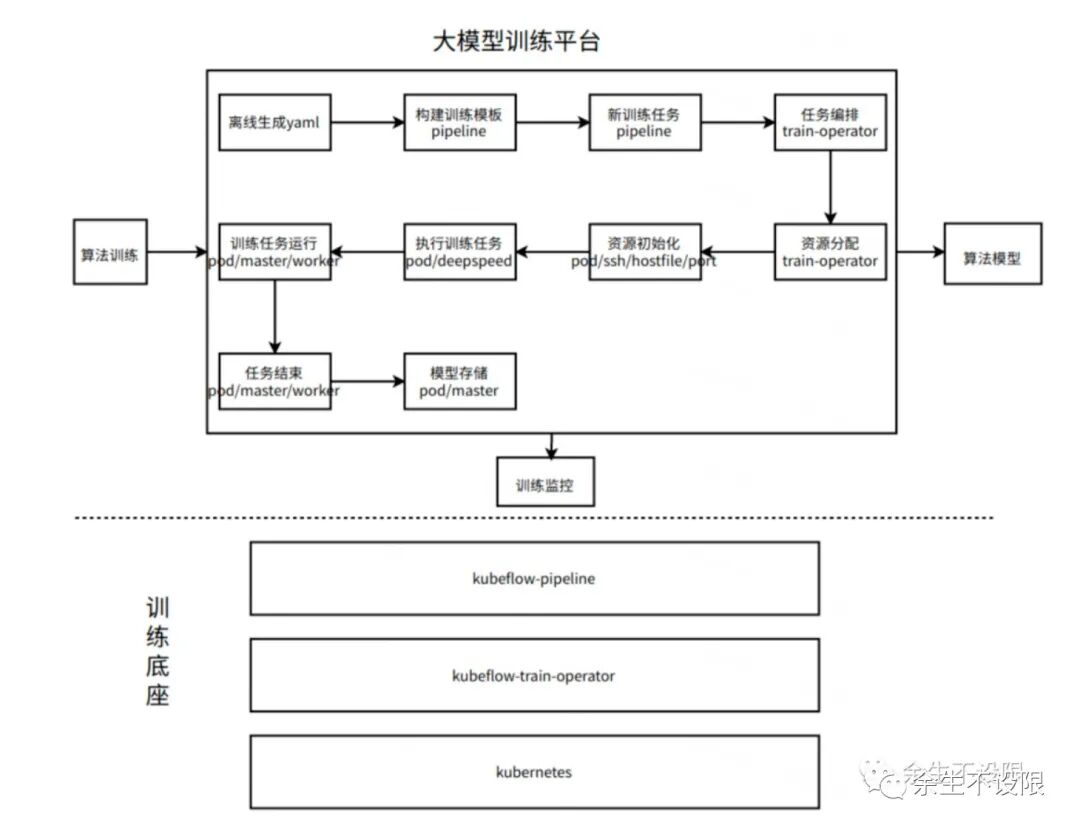 大模型微调应用实践，没那么简单，看看曾经踩过的坑 配图 3