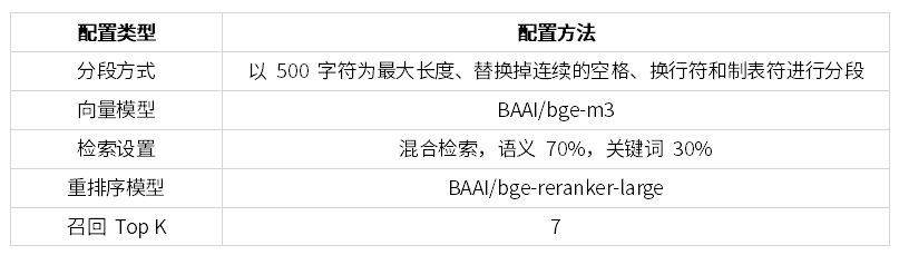 深入理解 DeepSeek 与企业实践（一）：蒸馏、部署与评测 配图 11