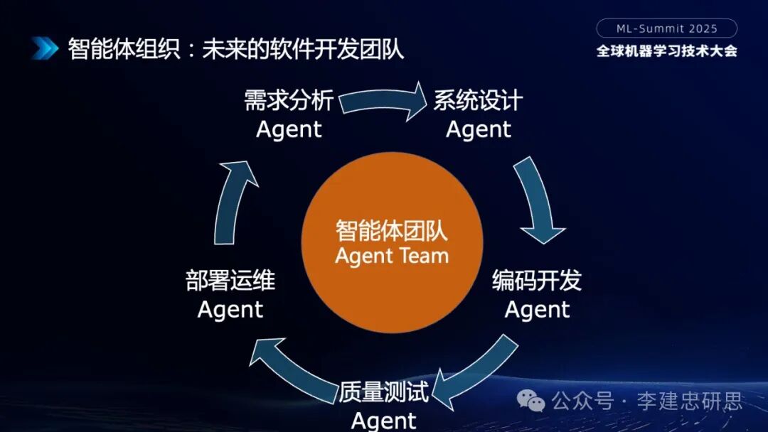 大模型技术创新驱动的AI生态和应用演进 配图 20