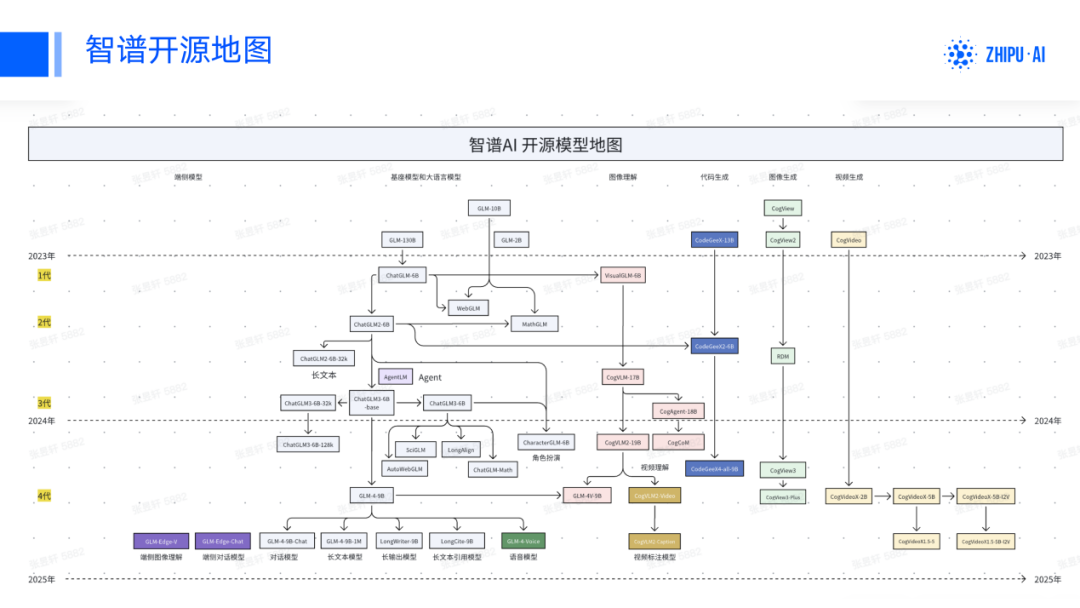 魔乐社区（Modelers）：大模型应用落地的极简路径！ 配图 35