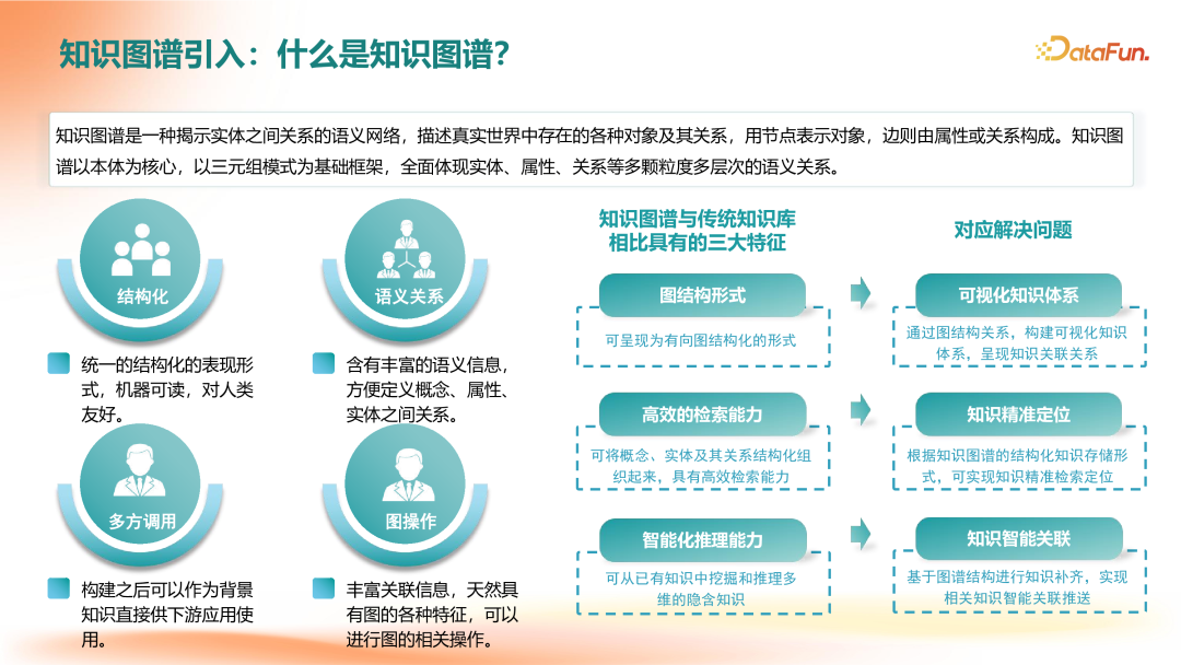 GraphRAG在企业知识服务中的应用落地 配图 2