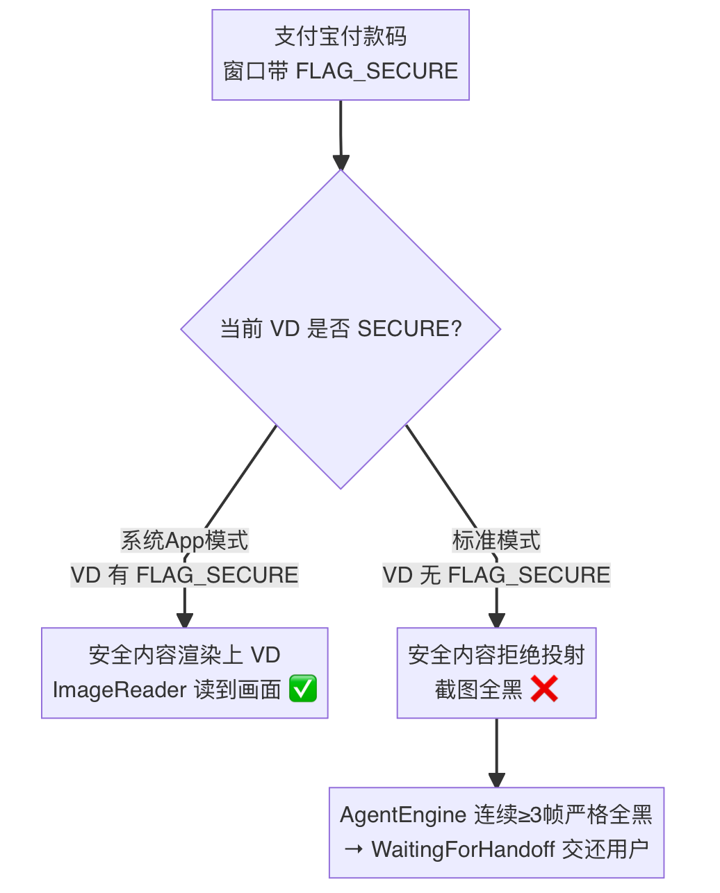 豆包手机和AI手机GUI-Agent 配图 27