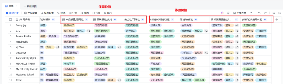 9000字落地实操：AI做用户购后评论洞察分析 配图 13
