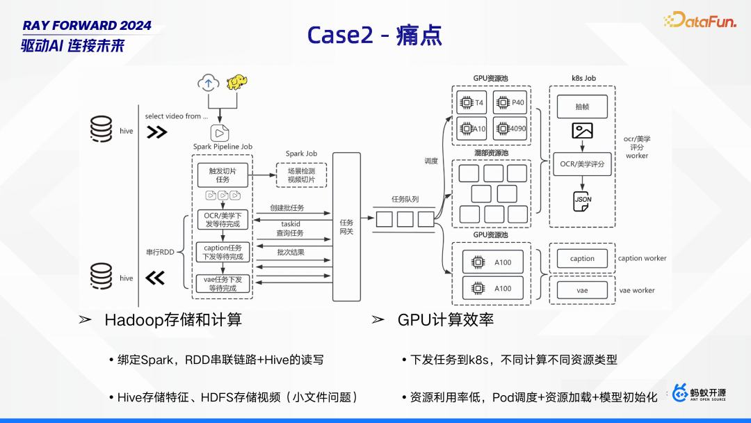 Ray 在 Bilibili 的场景探索与落地实践 配图 4