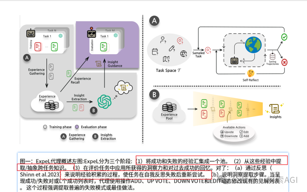Agent技术解读：Memory记忆模块 配图 6