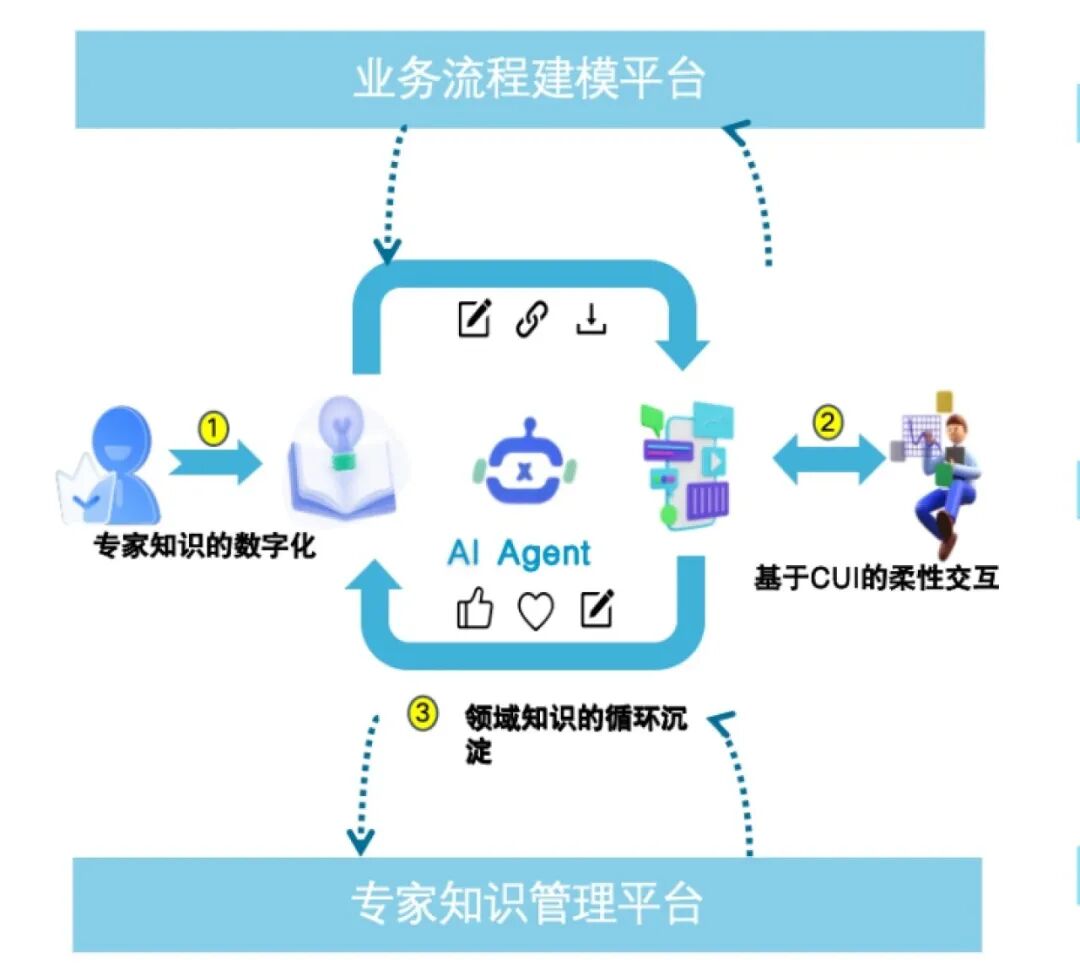 澜码科技CEO周健：Agent将如何影响和重塑企业服务市场？ 配图 4