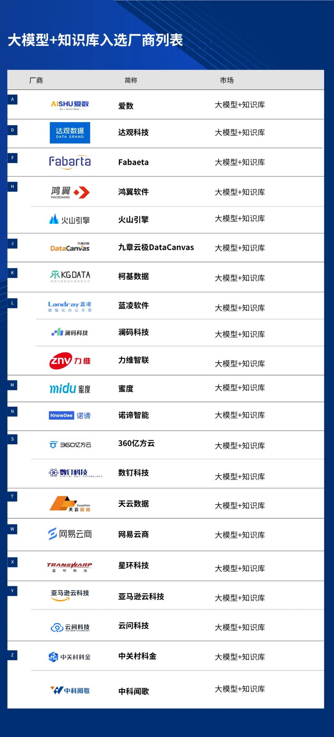 2024爱分析·大模型+知识库市场全景报告｜爱分析报告 配图 12