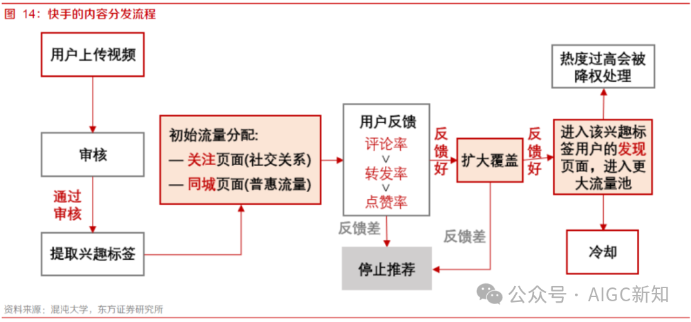 盘点 | 抖音 VS 快手在AI赛道的产品布局 配图 6
