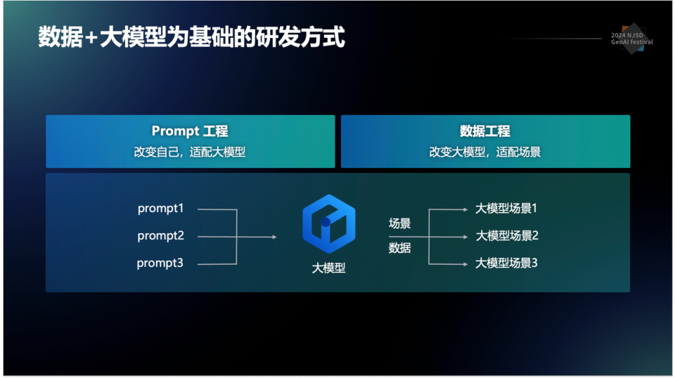 百度如何打造AI原生研发新范式？ 配图 3