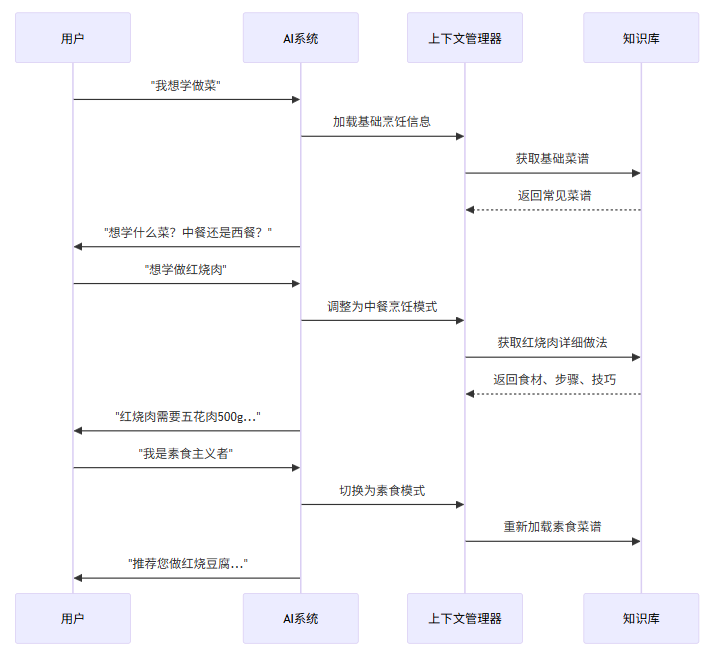 大模型上下文工程（Context Engineering）详解 配图 5