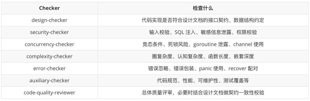 认知重建之后，步入Agentic Engineering的工程革命 配图 10