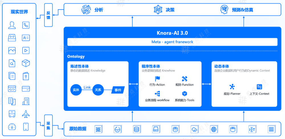 一篇文章讲清楚：Ontology为什么是企业落地Agent的关键 配图 2