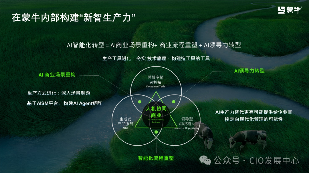 蒙牛集团智能化转型的思考与实践 配图 4