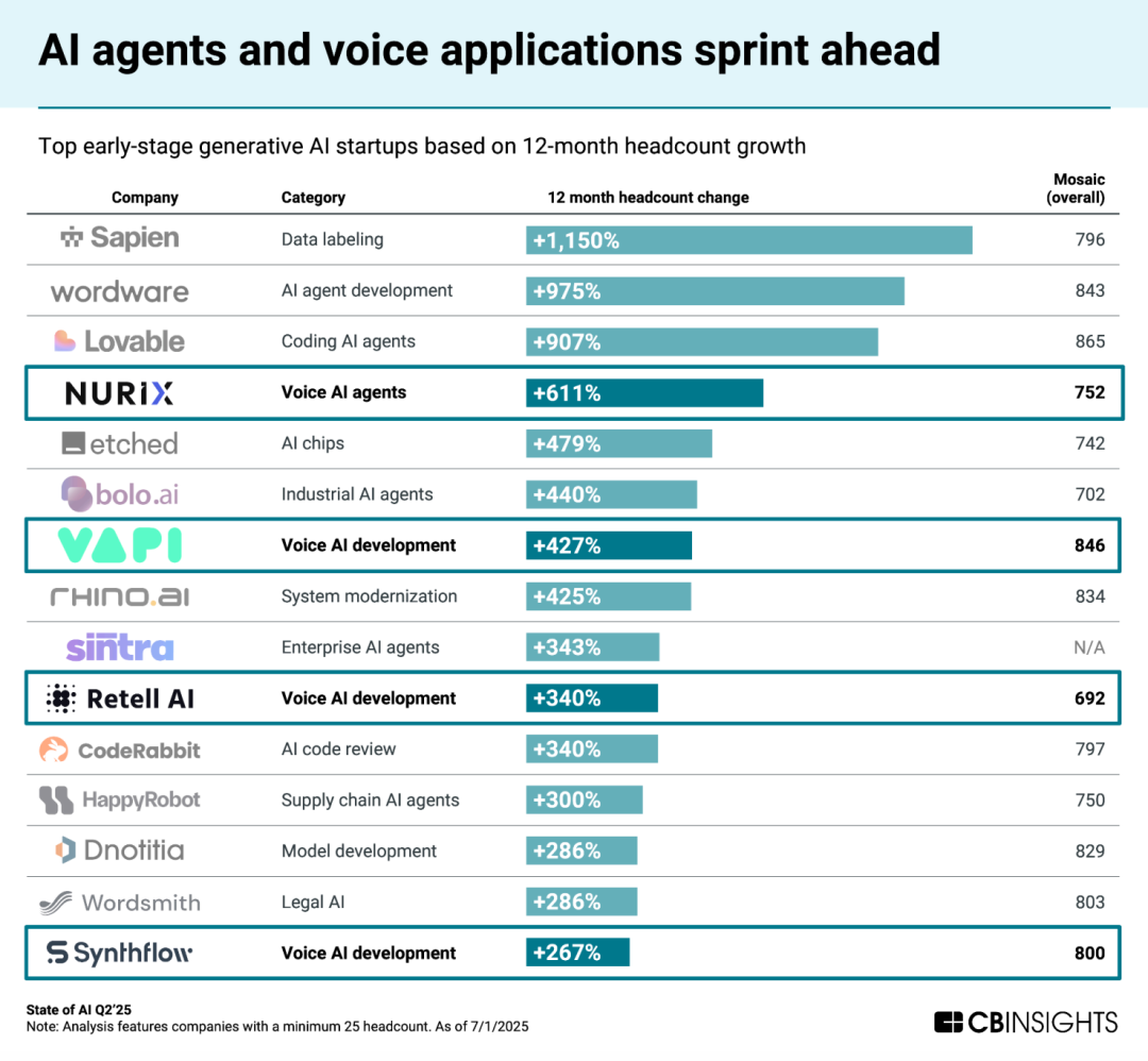 69 页最新报告丨AI Agent 圣经：智能体的终极指南 配图 5
