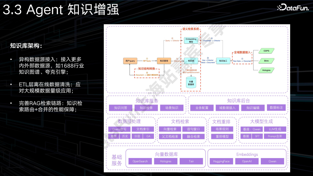 AI Agent + 电商：应用与探索 配图 18