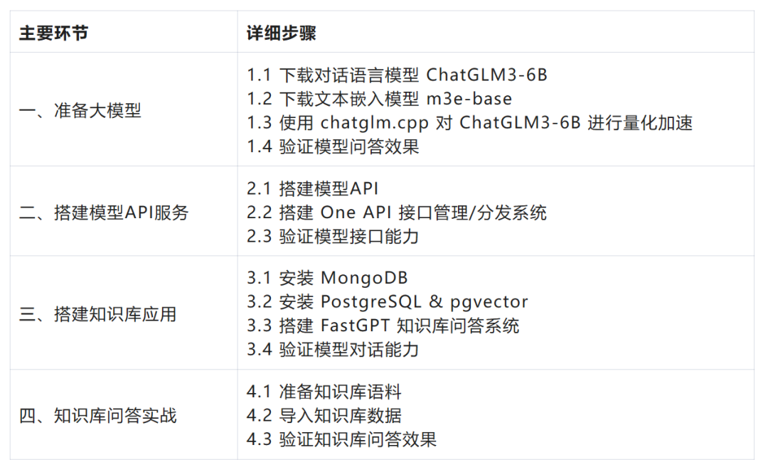 一台MacBook搭建商用级知识库 配图 3