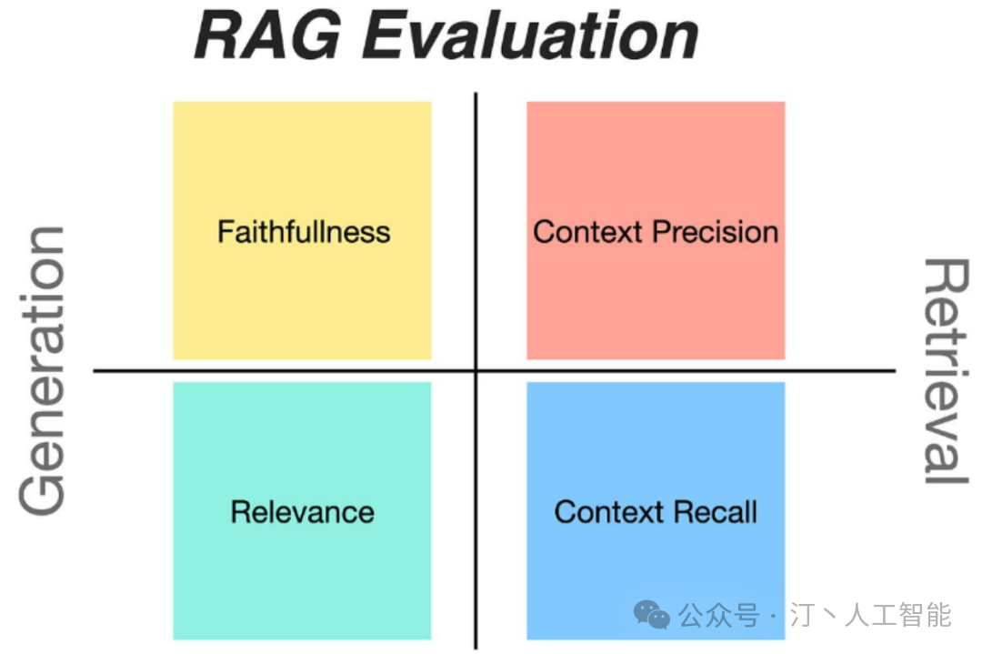 全面解析LLM业务落地：RAG技术的创新应用、ReAct的智能化实践及基于业务场景的评估框架设计 配图 8