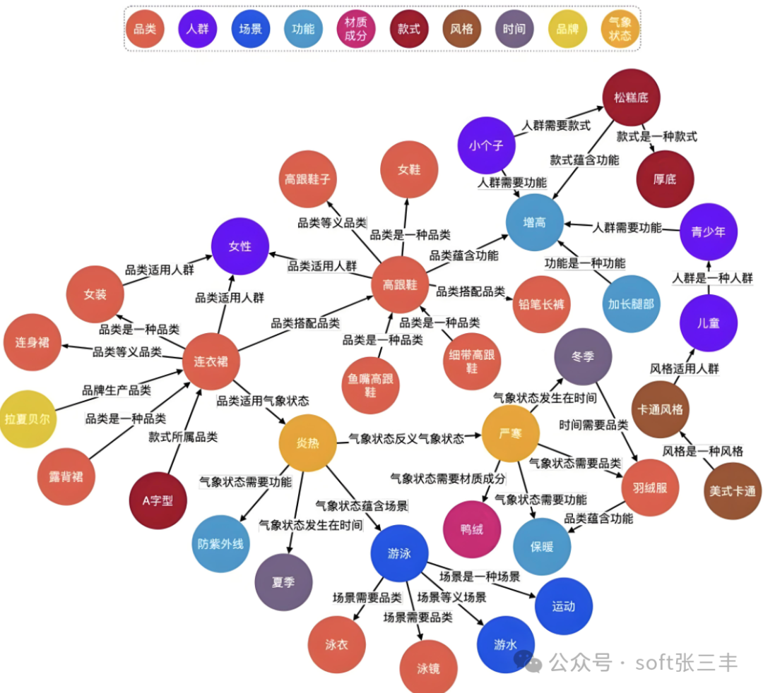 知识图谱