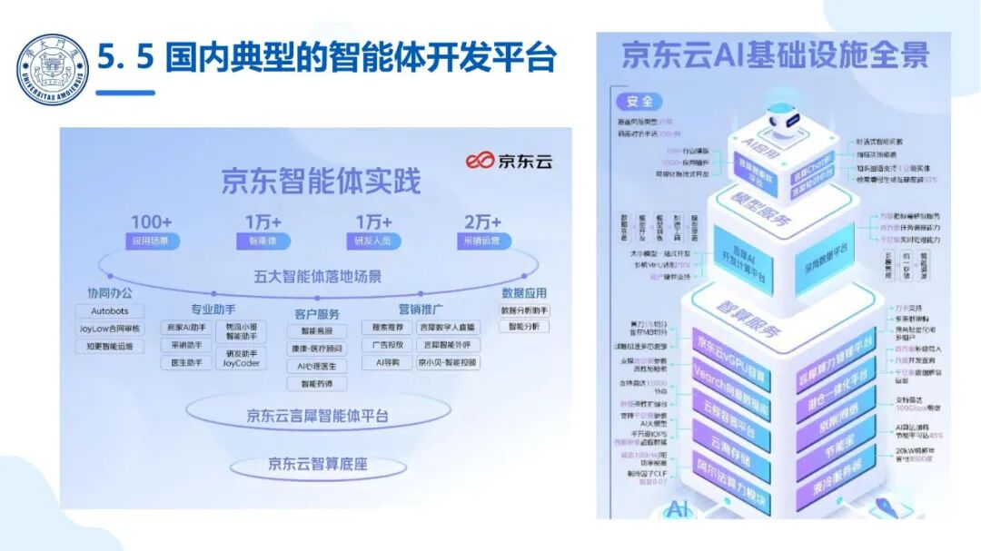 厦大团队：DeepSeek大模型及其企业应用实践（150页PPT，企业人员的大模型宝典） 配图 57