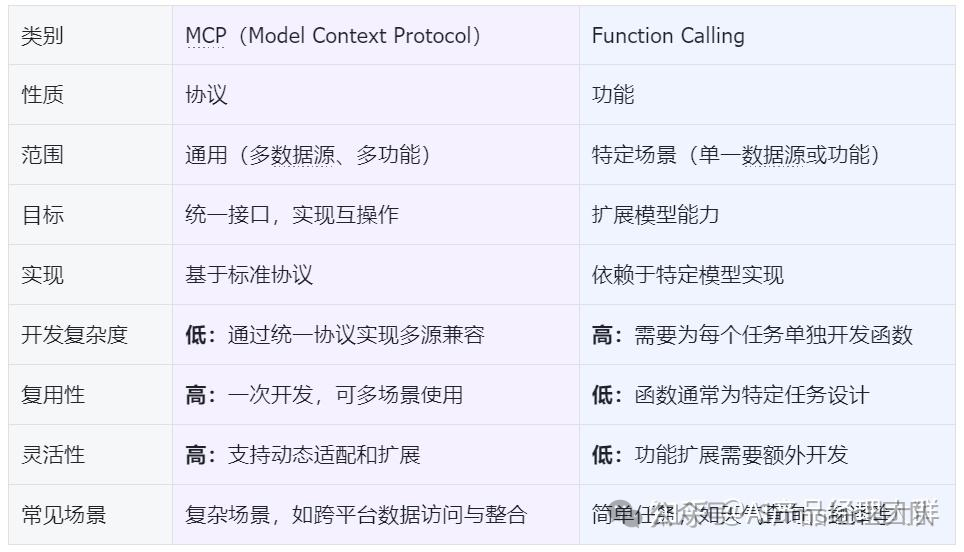 AI王炸：MCP服务端客户端的完整实现 配图 2