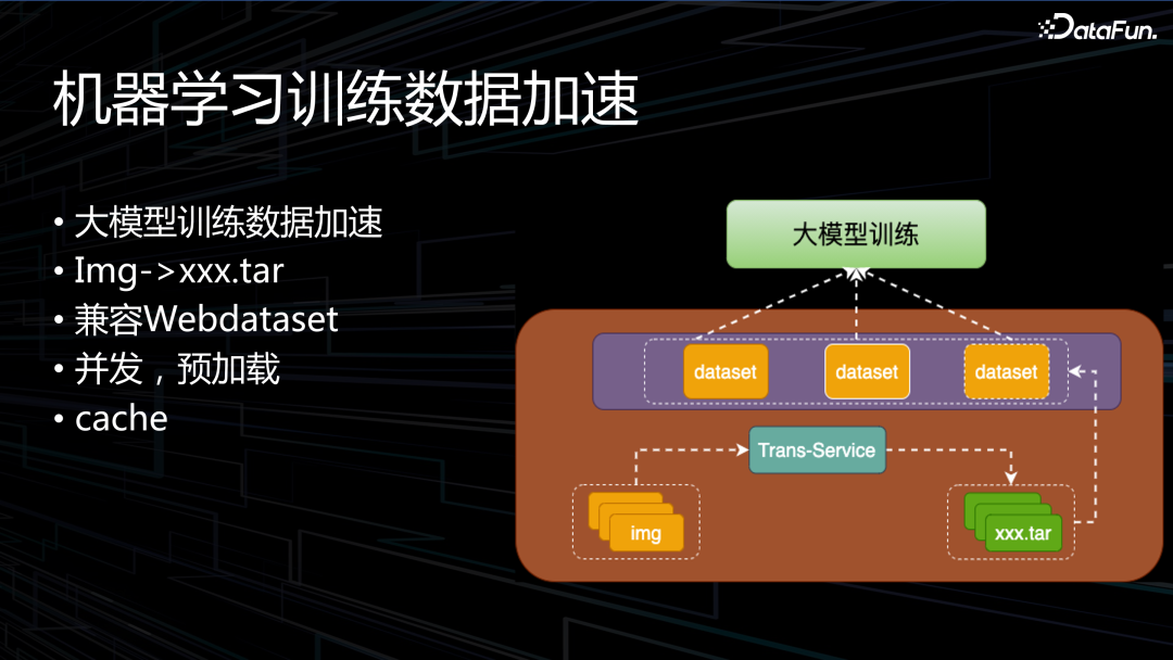 OPPO 下一代大数据 AI 一体架构实践 配图 18