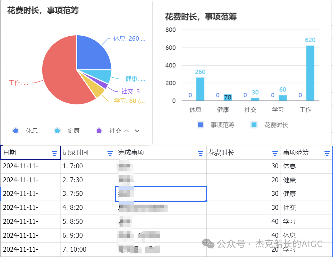 最新扣子(coze)实战应用工作流：自动记录日常行踪并储存到表格，还能进行图表分析的工作流,让你明白时间都去哪儿了 配图 3