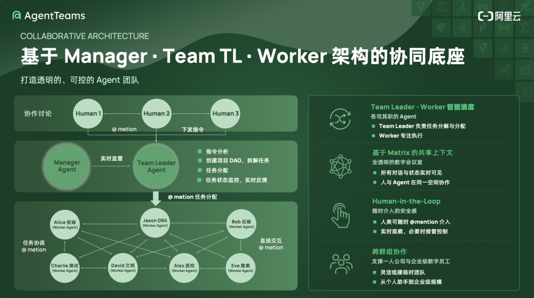 阿里云 AgentTeams 解读：当 Agent 开始真正在企业里干活 配图 3