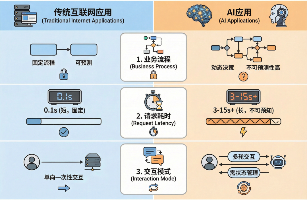 大语言模型