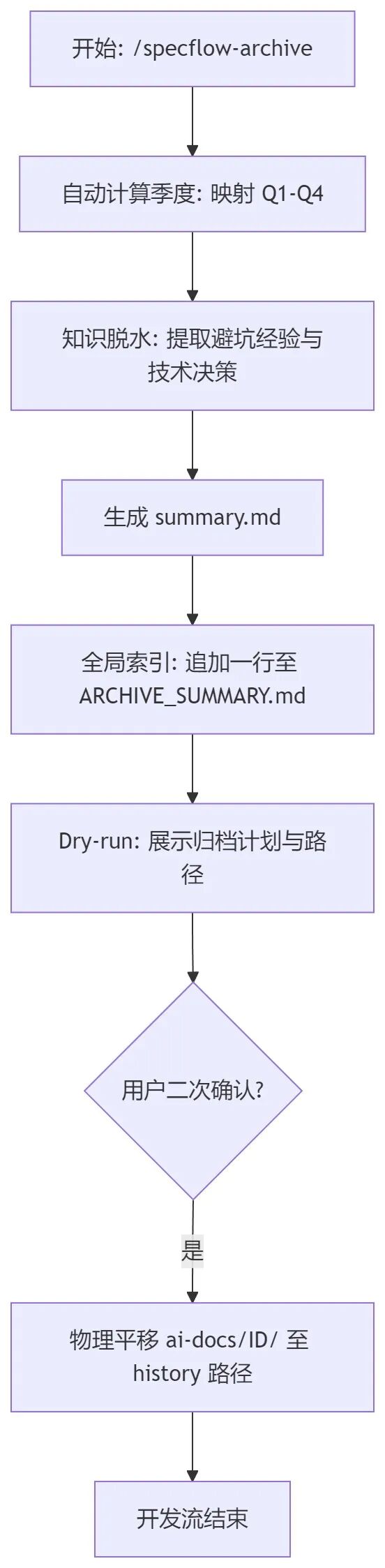 治愈 Cursor AI 编程的 “幻觉”？用它就够了！ 配图 11