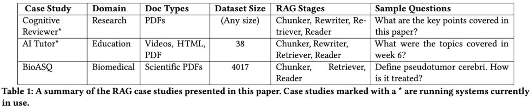 RAG “七宗罪”：RAG 系统常见问题总结 配图 3