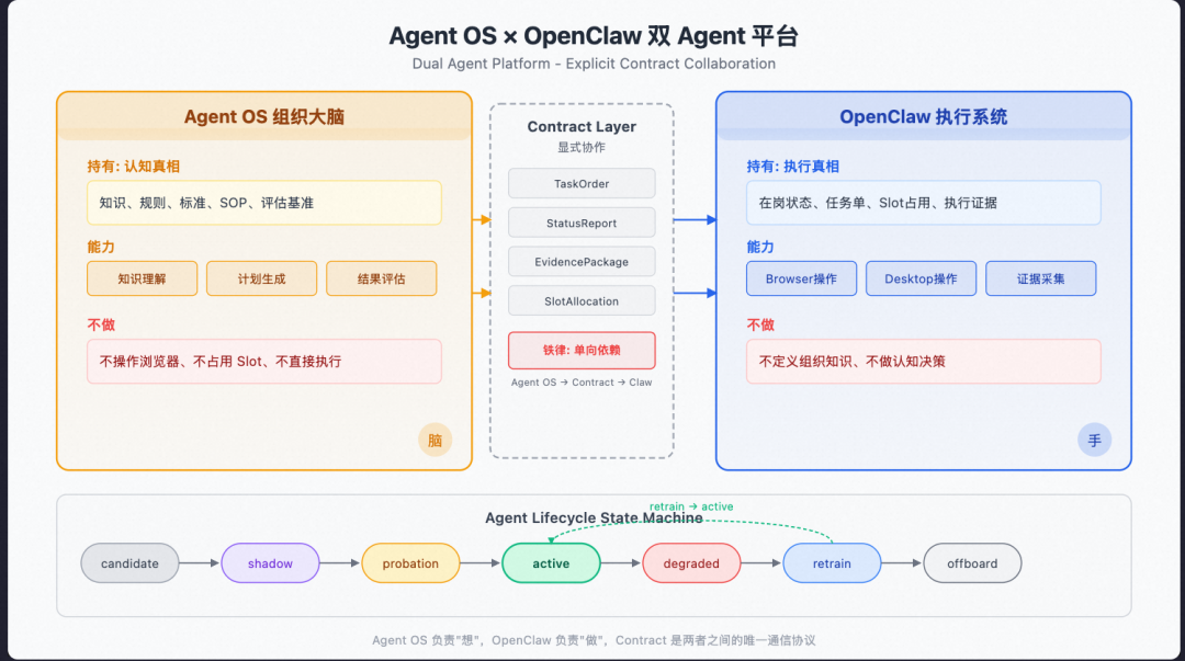 从 Prompt 到 Harness：企业级 Agent 工程的完整演进之路 配图 18