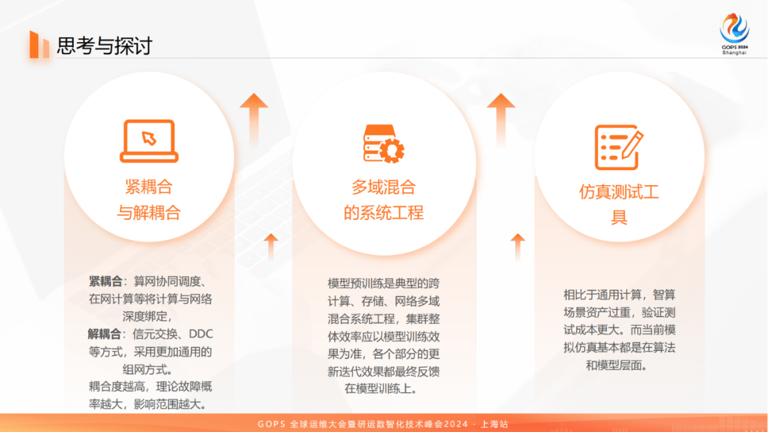 百模大战中的网络：科大讯飞万卡级智算集群 配图 13