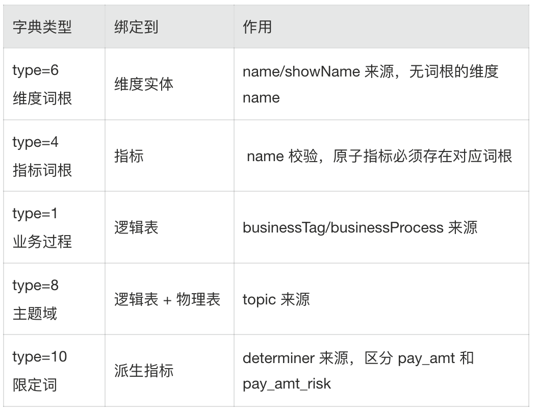 AI时代的数据研发-Semantic（语义层）实践总结 配图 17