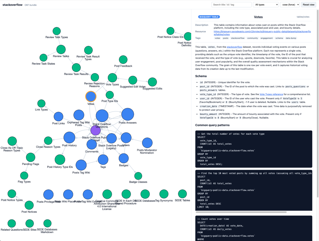 图解谷歌OKF（Open Knowledge Format）仓库，理解开放知识格式的落地路径 配图 7