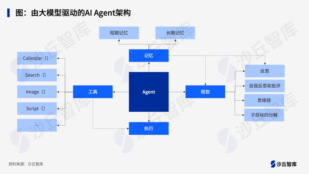 如何选择AI Agent框架？五种主流AI Agent框架对比