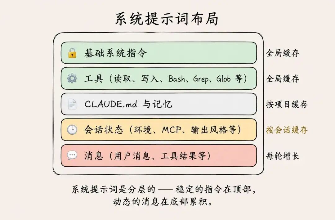 Prompt 缓存,一次讲明白 配图 5