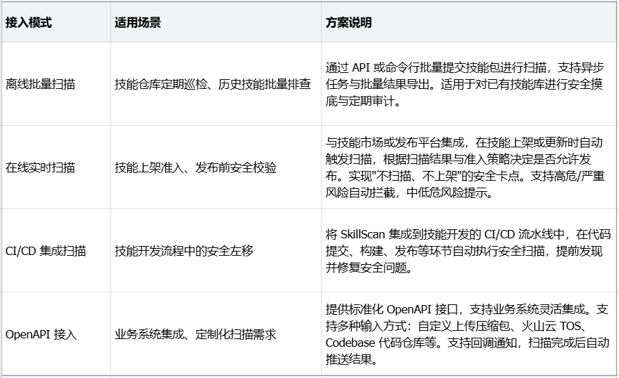 一文了解｜SkillScan 智能体技能安全扫描最佳实践 配图 9