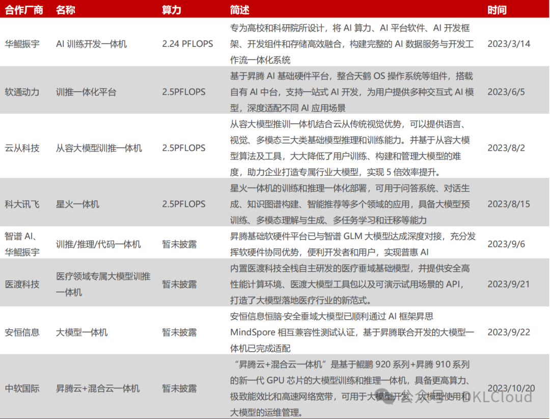 中国 AI 算力中心研究报告 2024 配图 24