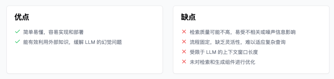 RAG 的五大范式 配图 5