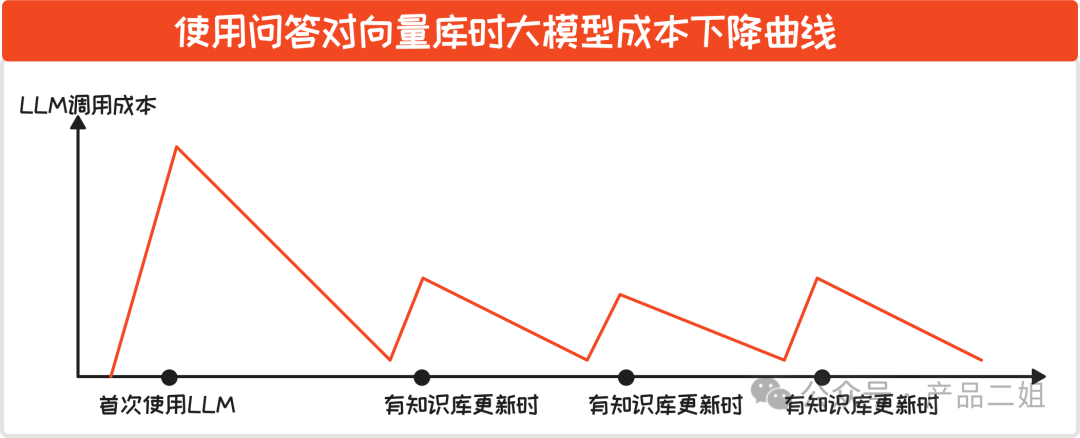 &nbsp; &nbsp; 配图 5
