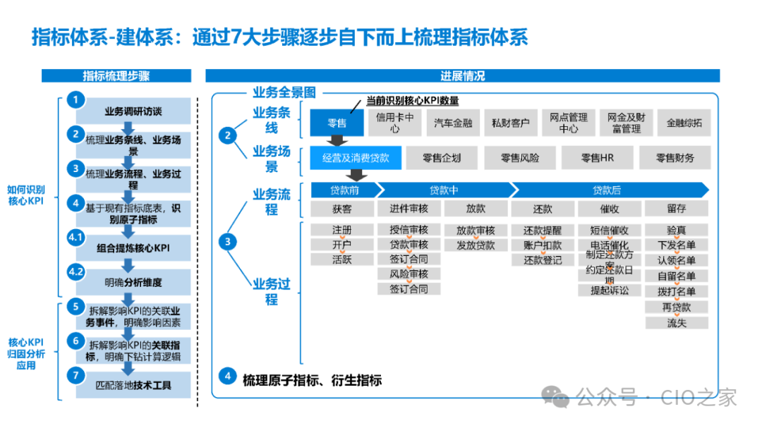 数据指标在银行业的应用实践 配图 8